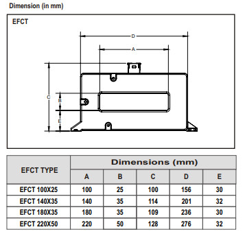 EFCT