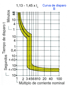Interruptor 2 Polos Curva B 2