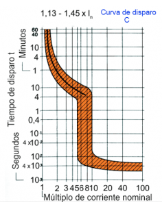 Interruptor 3 Polos Curva C 2