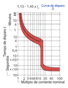Interruptor 3 Polos Curva D 2