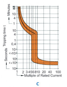 Interruptor 6A, Curva C, 2 polos 2