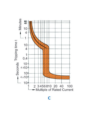Interruptor 6A, Curva C, 2 Polos