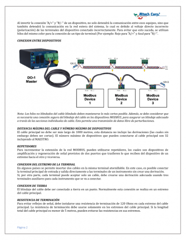 Cable para transmisión de señal RS485
