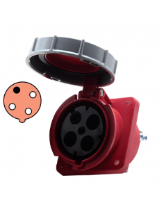   Receptáculo 440-460V